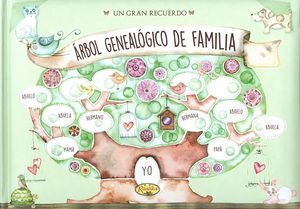 RBOL GENEALGICO DE LA FAMILIA