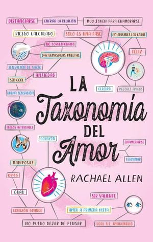 LA TAXONOMA DEL AMOR